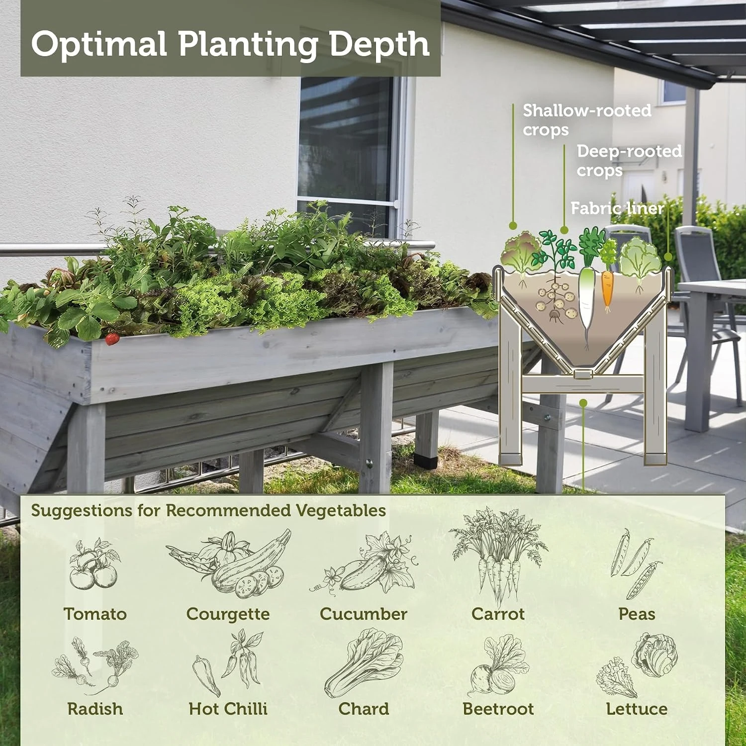 Klassieke middelgrote V-vormig - Raised Bed Planter Box recensie en prijs
